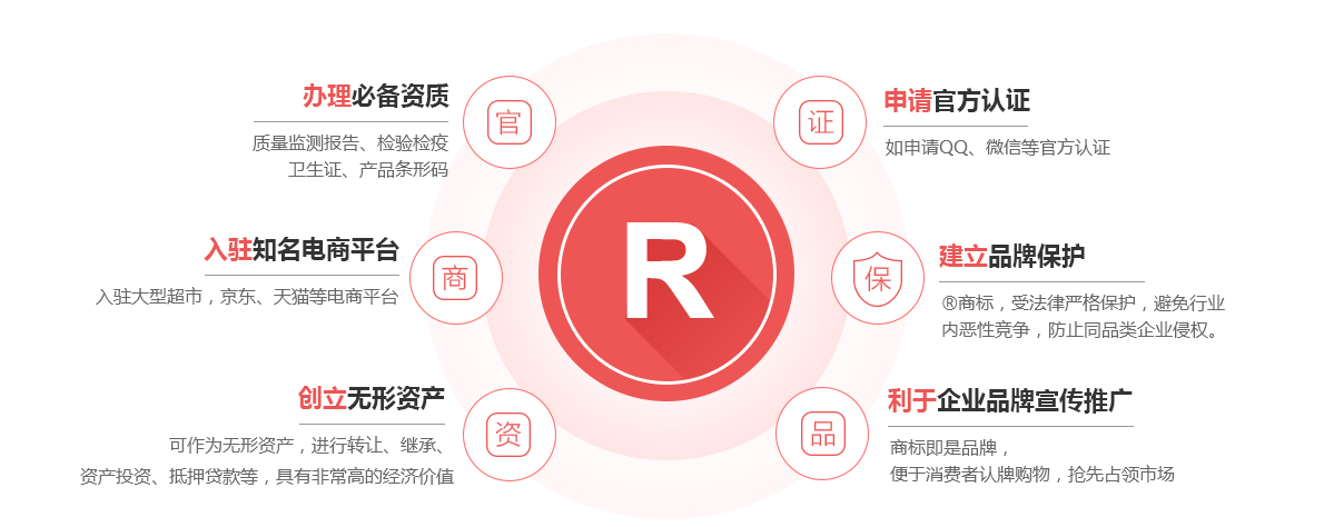禹会商标注册的作用